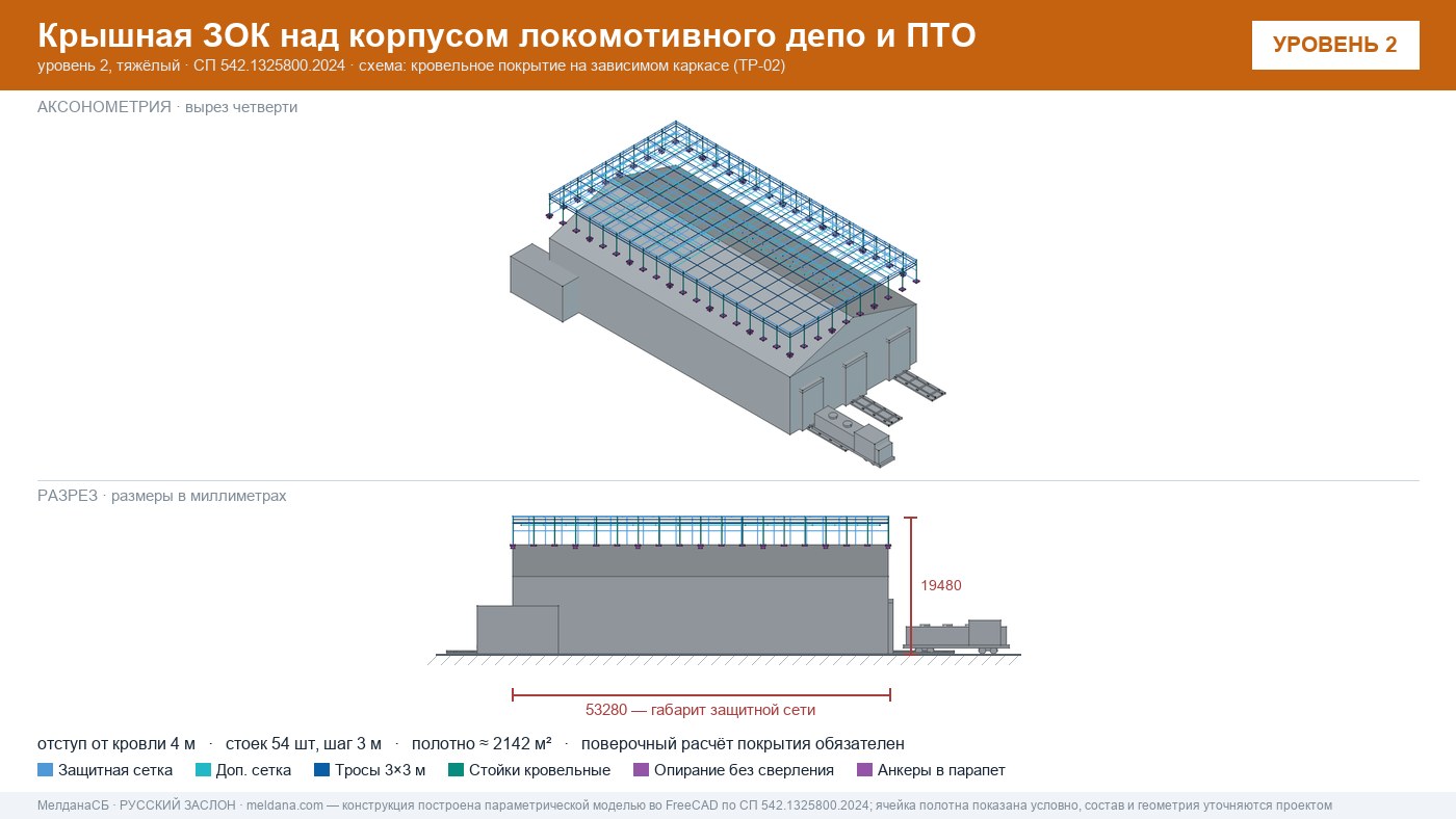 Защита депо и ПТО от БПЛА — крышная ЗОК по СП 542 в Каменске-Уральском