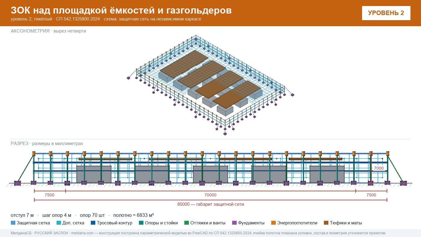 Защита кислородной станции и баллонов больницы от дронов в Каменске-Уральском