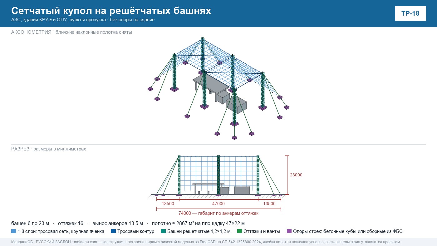 Оперативная защита инфраструктуры от БПЛА — типовые решения в Каменске-Уральском