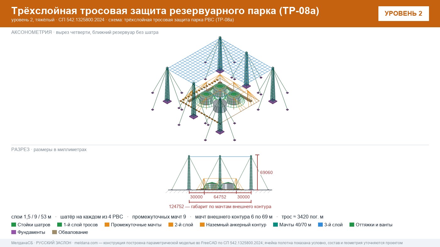 Антидроновая защита резервуарных парков (РВС) под ключ в Каменске-Уральском — ЗОК ЗАСЛОН по СП 542 