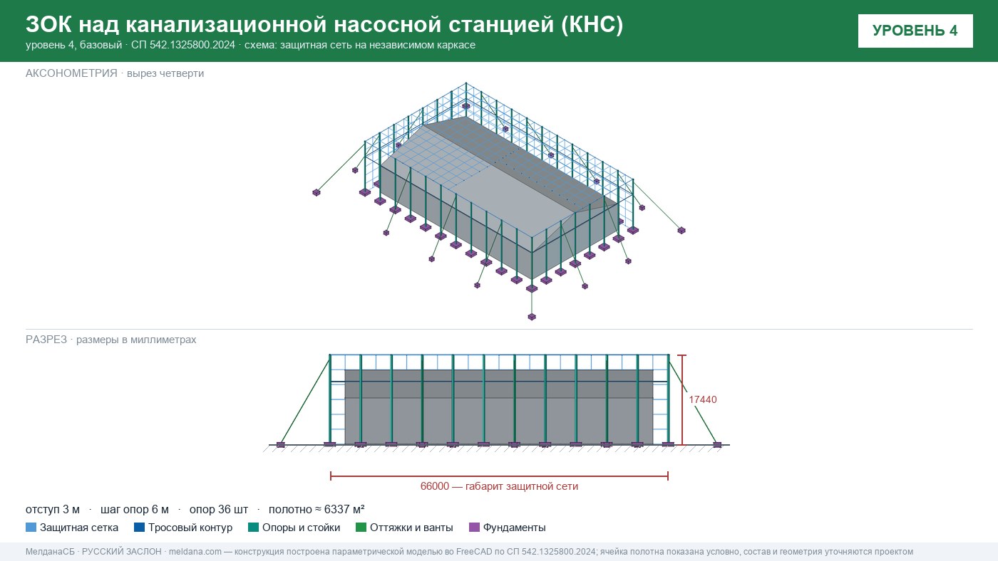 Защита канализационной насосной станции (КНС) от БПЛА в Каменске-Уральском — ЗОК ЗАСЛОН