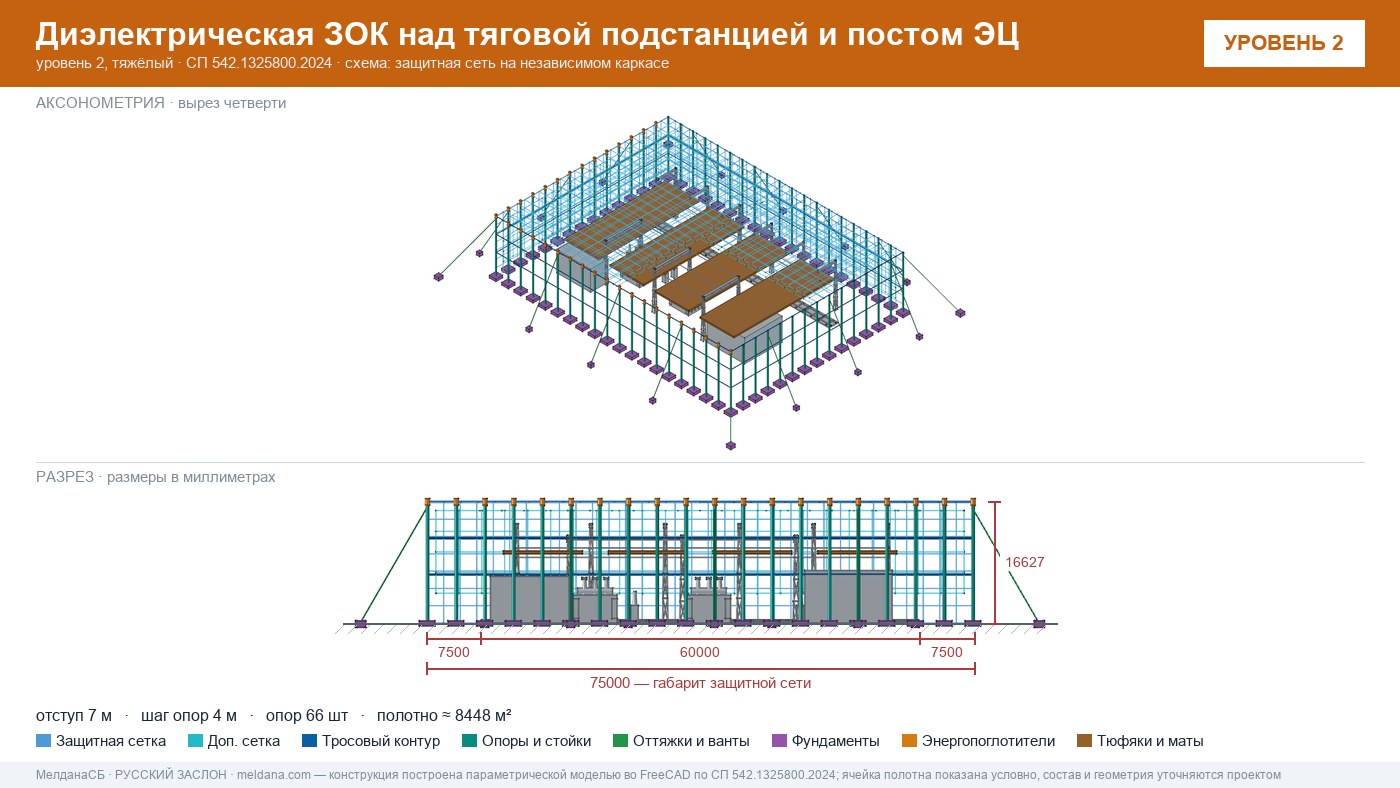 Защита тяговой подстанции от дронов — диэлектрическая ЗОК ЗАСЛОН-Д в Каменске-Уральском
