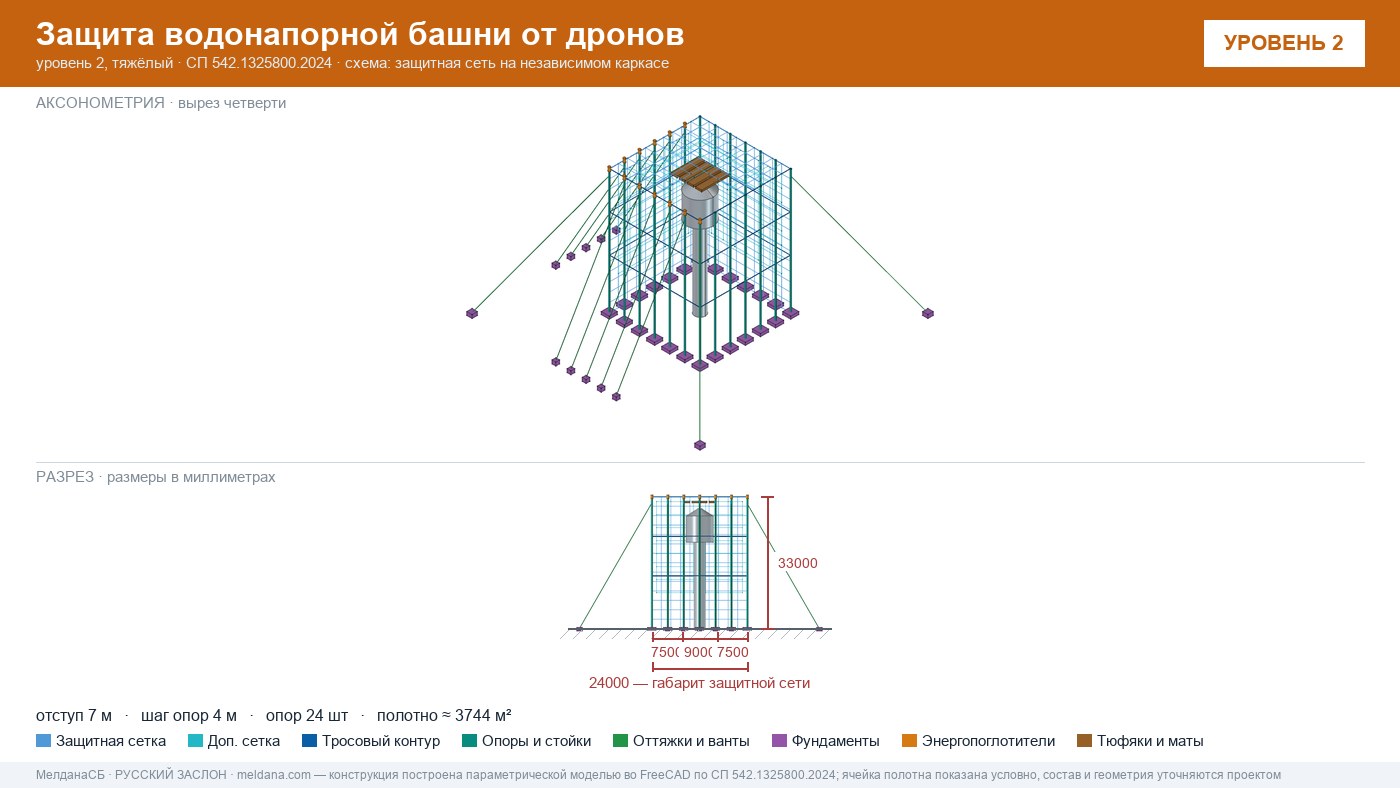 Защита водонапорной башни от дронов в Каменске-Уральском — ЗОК ЗАСЛОН по СП 542