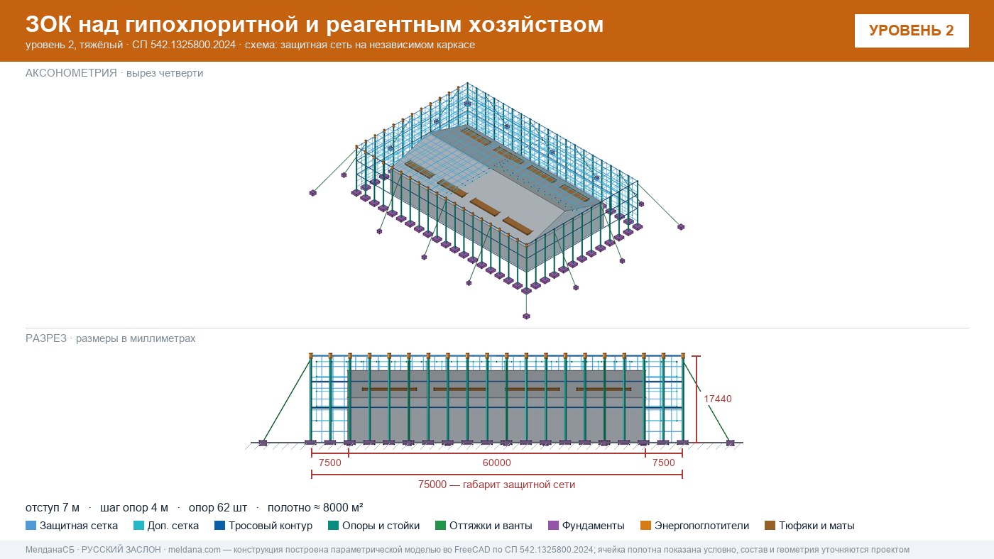 Защита гипохлоритной и реагентного хозяйства от БПЛА в Каменске-Уральском — ЗОК ЗАСЛОН