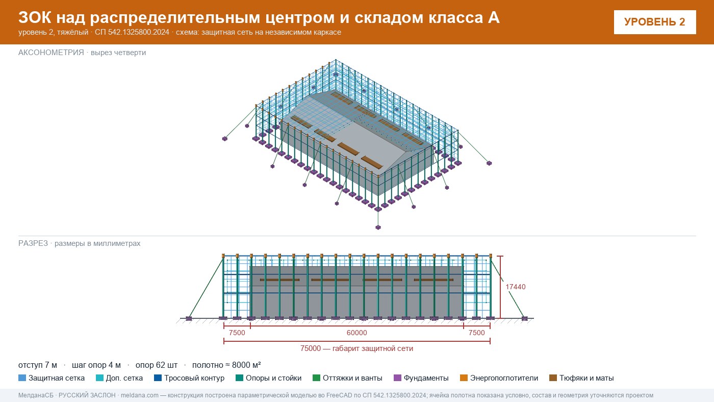 Защита склада и логистического комплекса от дронов в Каменске-Уральском