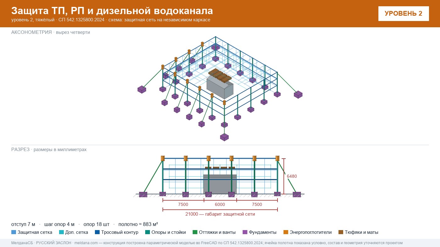 Защита ТП, РП и дизельной водоканала от дронов в Каменске-Уральском — ЗАСЛОН-Д