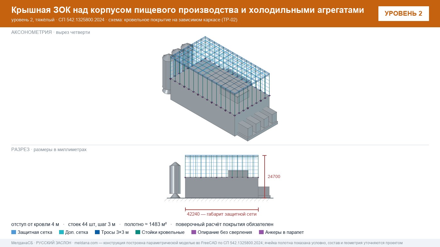 Защита пищевого производства от БПЛА — ЗОК по СП 542 в Каменске-Уральском
