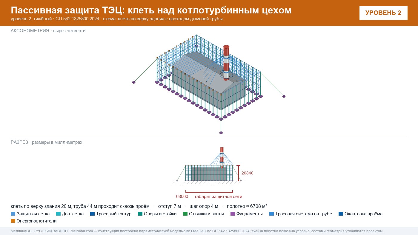 Защита ТЭЦ от БПЛА Каменске-Уральском: типовое решение пассивной защиты по альбому Минэнерго