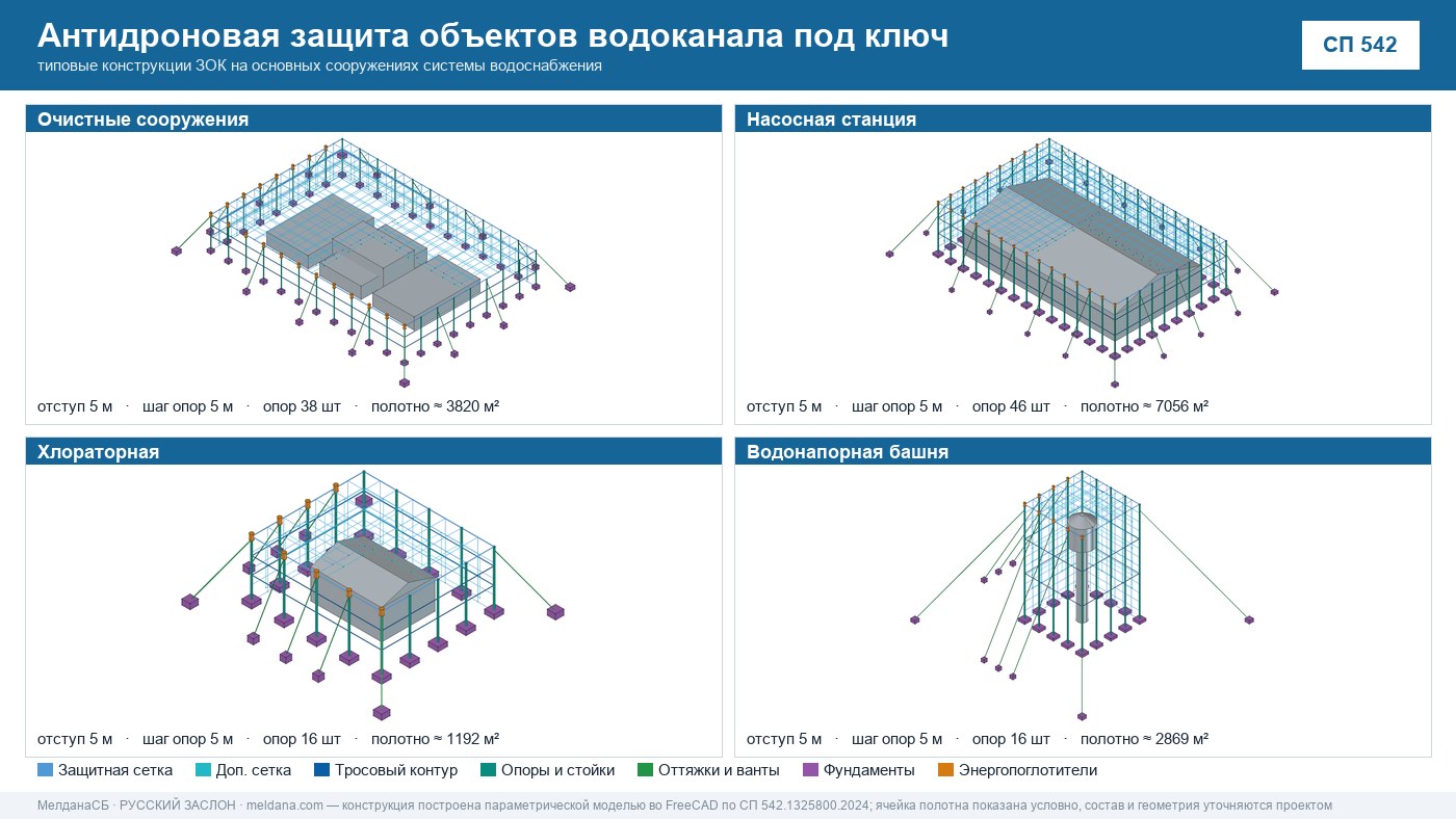 Антидроновая защита объектов водоканала под ключ в Каменске-Уральском — ЗОК ЗАСЛОН по СП 542 