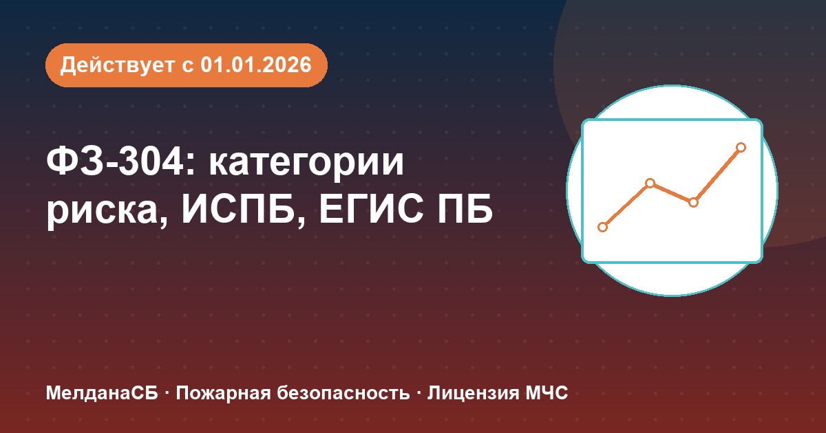 ФЗ-304: категории риска, ИСПБ и ЕГИС ПБ — что меняется для бизнеса в Каменске-Уральском