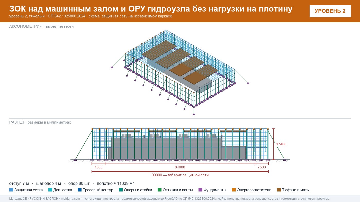 Защита ГЭС и ГАЭС от дронов — ЗОК по СП 542 без нагрузки на плотину в Каменске-Уральском