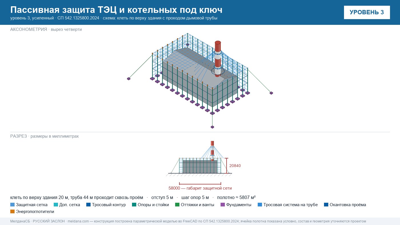 Пассивная защита ТЭЦ и котельных от БПЛА под ключ Каменске-Уральском — по альбому Минэнерго и СП 542 
