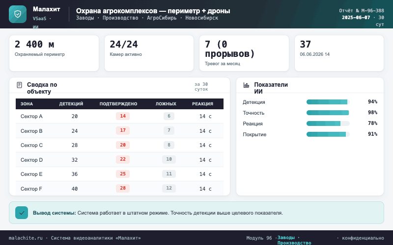 Отчёт за период — Система Малахит