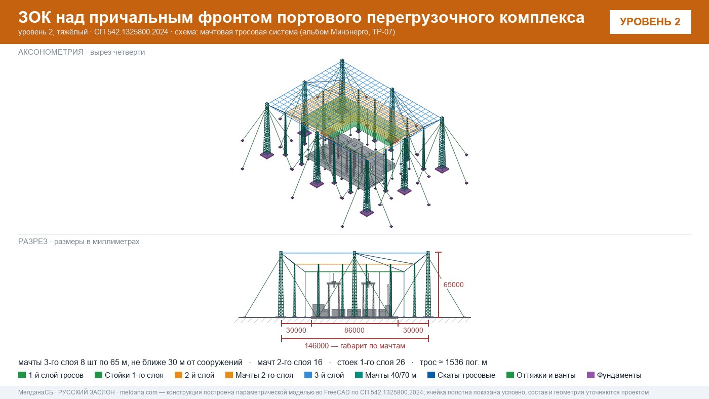 Мачтовая тросовая система ЗОК ЗАСЛОН на нефтеналивном терминале в Каменске-Уральском