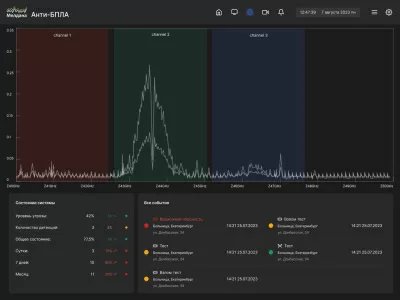 Умный детектор дронов ML-SAD-DET-360 стационарного исполнения показывает трек дрона 