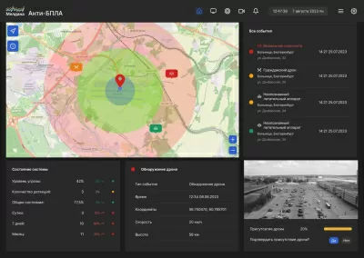Умный детектор дронов ML-SAD-DET-360 стационарного исполнения показывает трек дрона 